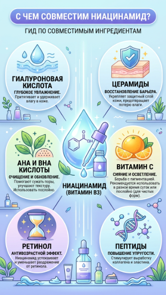 Сочетание ниацинамида